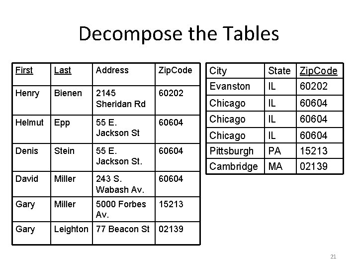 Decompose the Tables First Last Address Zip. Code Henry Bienen 2145 Sheridan Rd 60202 Decompose the Tables First Last Address Zip. Code Henry Bienen 2145 Sheridan Rd 60202