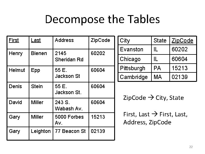 Decompose the Tables First Last Address Zip. Code Henry Bienen 2145 Sheridan Rd 60202 Decompose the Tables First Last Address Zip. Code Henry Bienen 2145 Sheridan Rd 60202