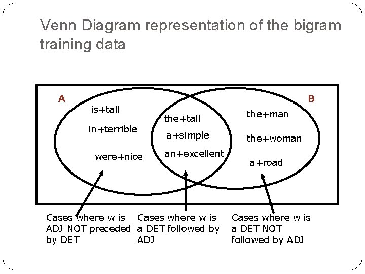 Venn Diagram representation of the bigram training data A is+tall in+terrible were+nice B the+tall