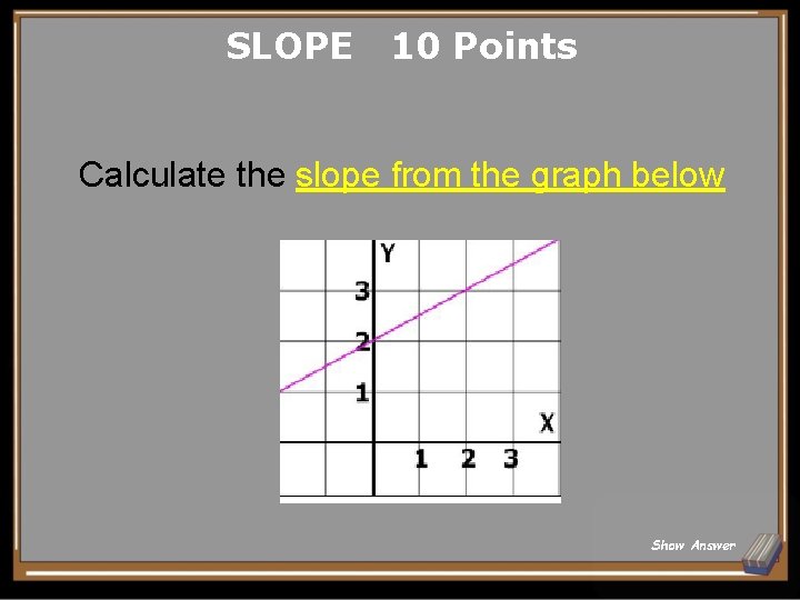 SLOPE 10 Points Calculate the slope from the graph below Show Answer 