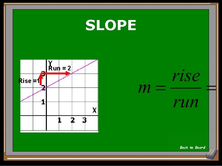 SLOPE Run = 2 Rise =1 Back to Board SLOPE Run = 2 Rise =1 Back to Board