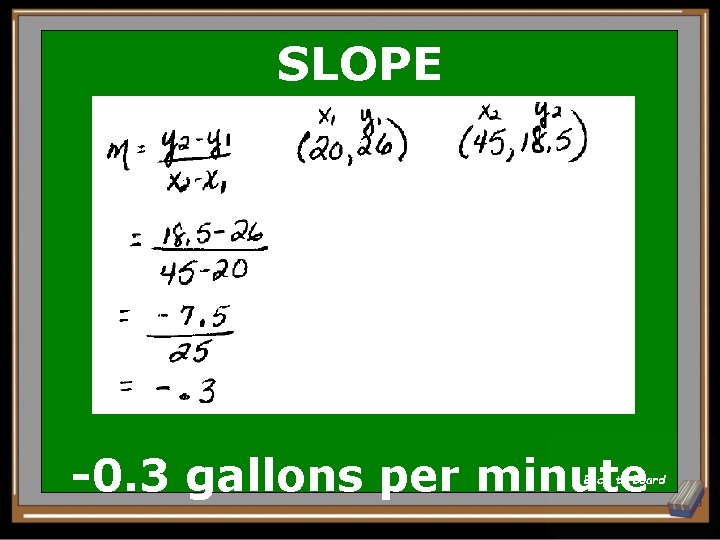 SLOPE -0. 3 gallons per minute Back to Board SLOPE -0. 3 gallons per minute Back to Board