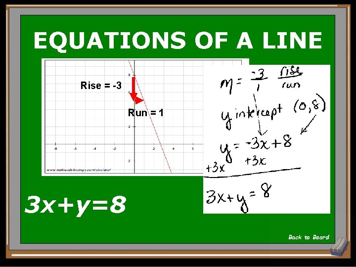 EQUATIONS OF A LINE Rise = -3 Run = 1 3 x+y=8 Back to EQUATIONS OF A LINE Rise = -3 Run = 1 3 x+y=8 Back to