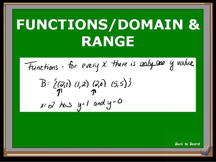 FUNCTIONS/DOMAIN & RANGE B Back to Board 