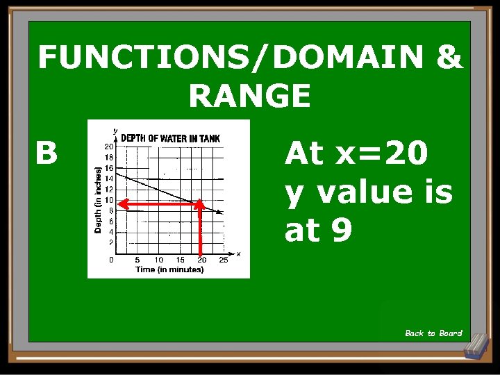 FUNCTIONS/DOMAIN & RANGE B At x=20 y value is at 9 Back to Board FUNCTIONS/DOMAIN & RANGE B At x=20 y value is at 9 Back to Board