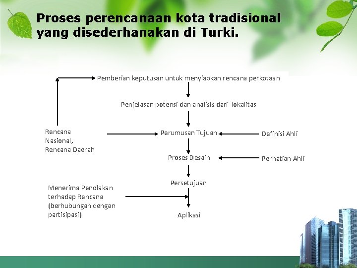 Proses perencanaan kota tradisional yang disederhanakan di Turki. Pemberian keputusan untuk menyiapkan rencana perkotaan