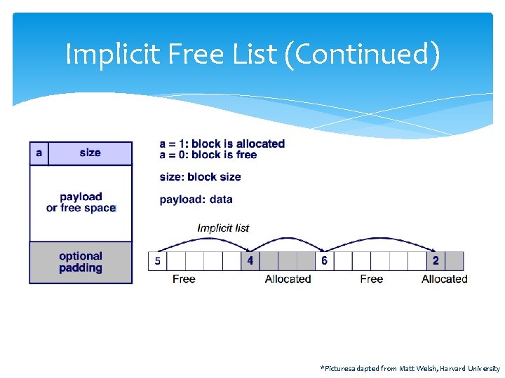 Implicit Free List (Continued) *Pictures adapted from Matt Welsh, Harvard University 