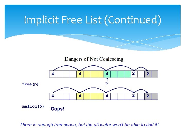 Implicit Free List (Continued) 