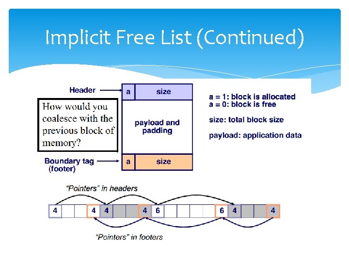 Implicit Free List (Continued) 
