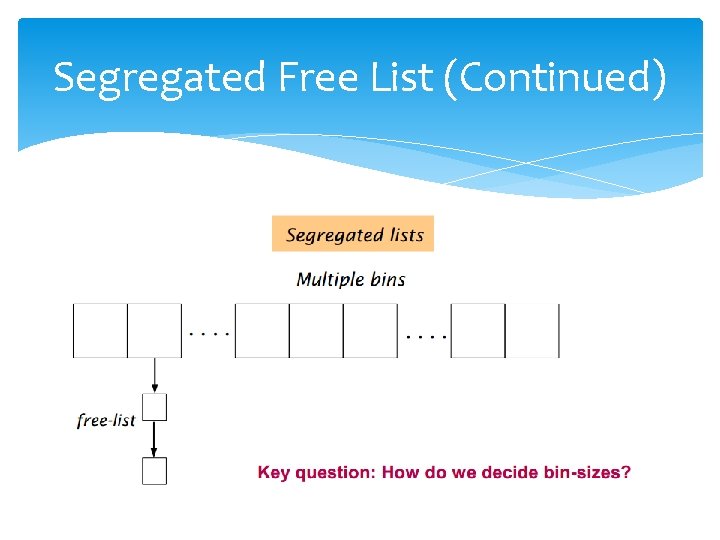 Segregated Free List (Continued) 