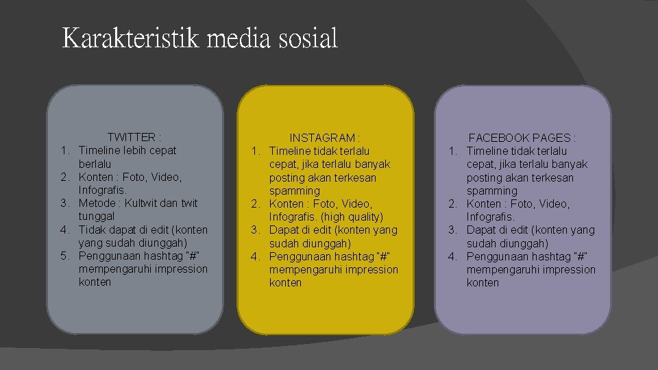 Karakteristik media sosial 1. 2. 3. 4. 5. TWITTER : Timeline lebih cepat berlalu