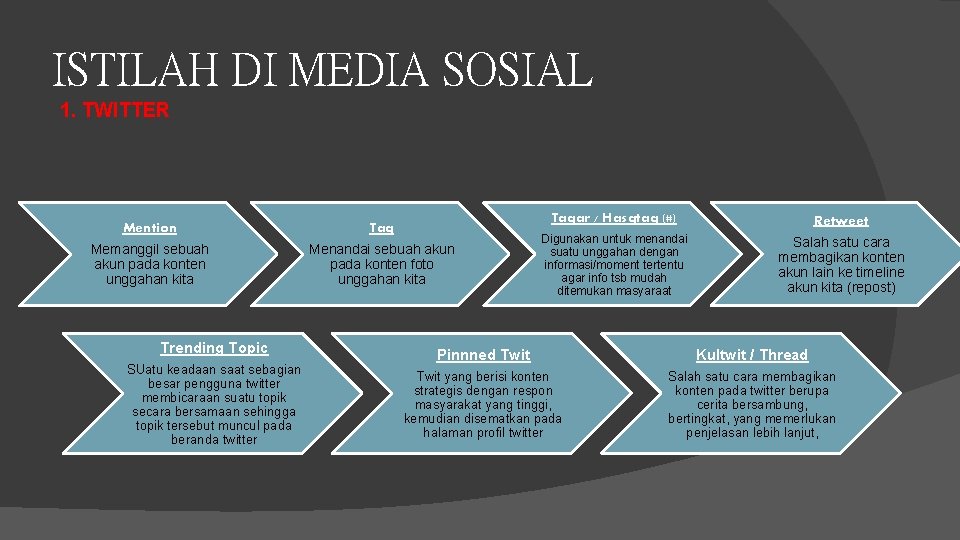 ISTILAH DI MEDIA SOSIAL 1. TWITTER Mention Tag Memanggil sebuah akun pada konten unggahan