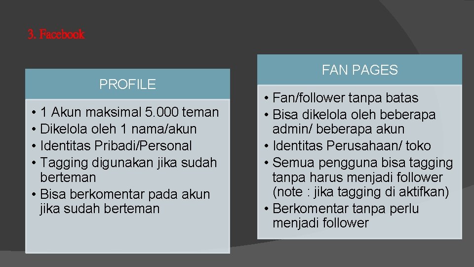 3. Facebook PROFILE • • 1 Akun maksimal 5. 000 teman Dikelola oleh 1