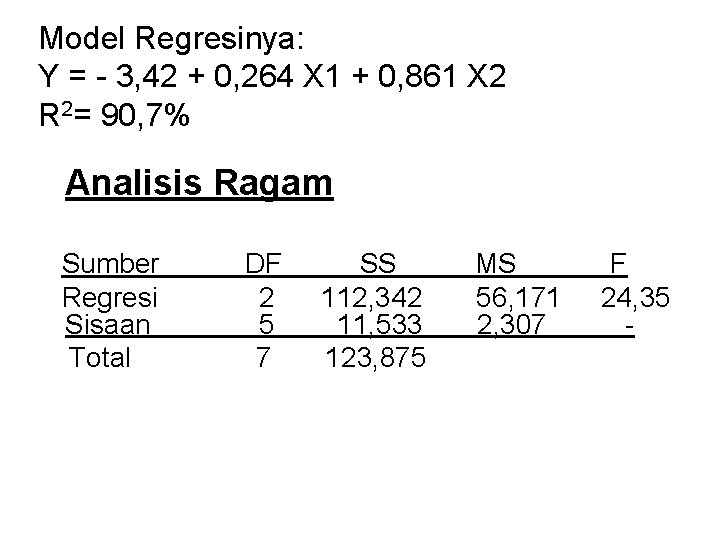 Model Regresinya: Y = - 3, 42 + 0, 264 X 1 + 0,