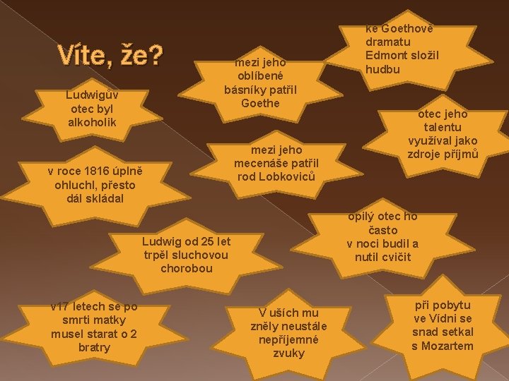 Víte, že? Ludwigův otec byl alkoholik mezi jeho oblíbené básníky patřil Goethe v roce