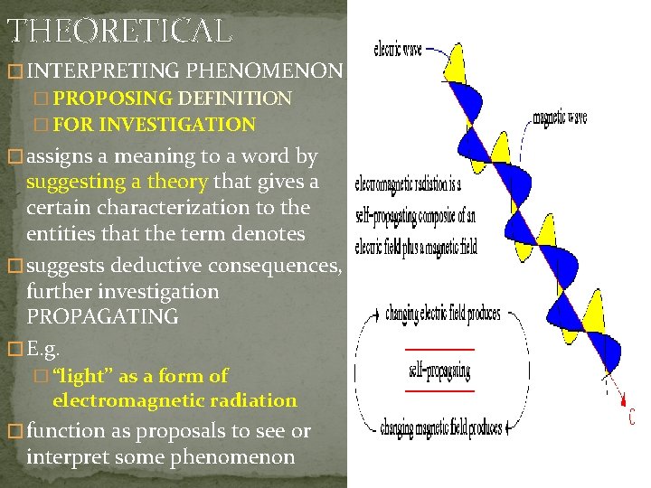 THEORETICAL � INTERPRETING PHENOMENON : � PROPOSING DEFINITION � FOR INVESTIGATION � assigns a