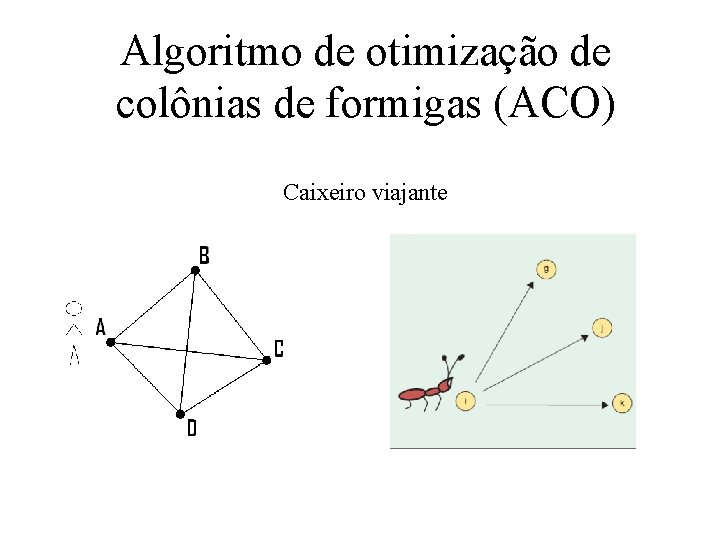 Algoritmo de otimização de colônias de formigas (ACO) Caixeiro viajante 