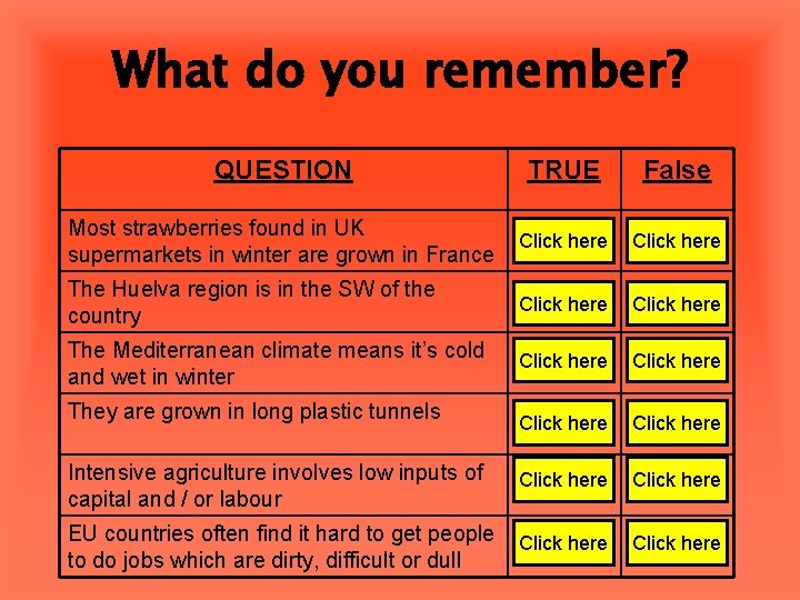 What do you remember? QUESTION TRUE False Most strawberries found in UK supermarkets in