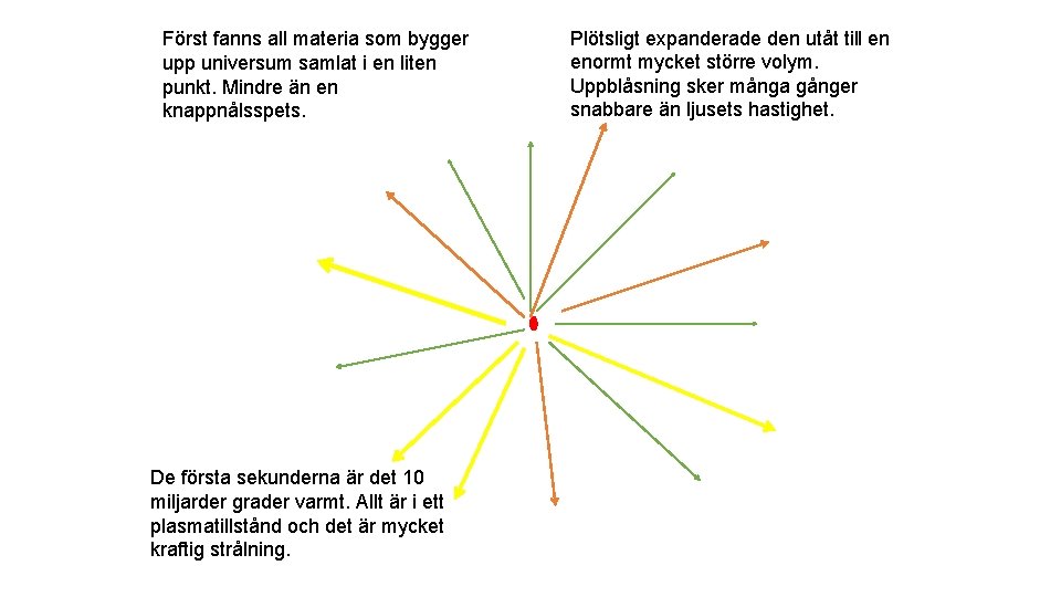 Först fanns all materia som bygger upp universum samlat i en liten punkt. Mindre