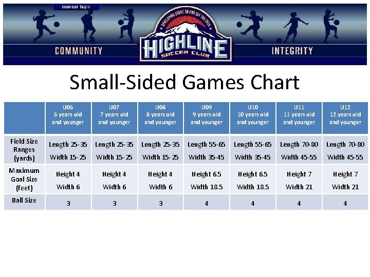 Small-Sided Games Chart U 06 6 years old and younger U 07 7 years