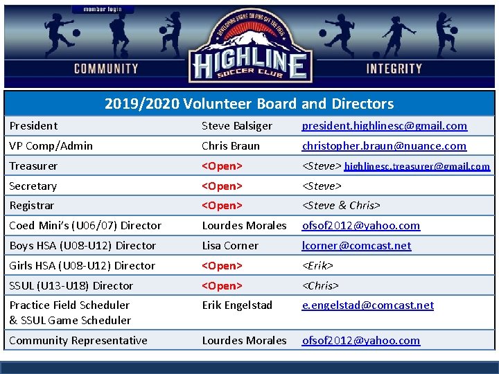 2019/2020 Volunteer Board and Directors President Steve Balsiger president. highlinesc@gmail. com VP Comp/Admin Chris
