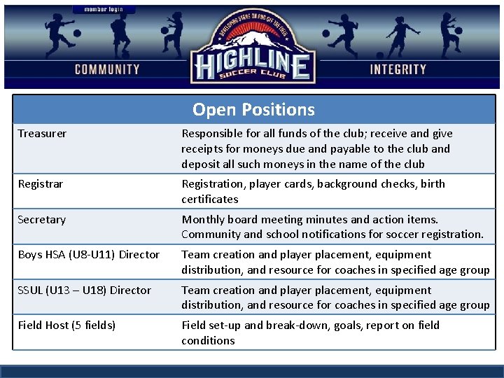 Open Positions Treasurer Responsible for all funds of the club; receive and give receipts