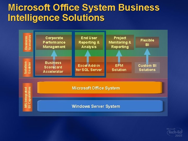 Business Scenarios End User Reporting & Analysis Project Monitoring & Reporting Flexible BI Business Business Scenarios End User Reporting & Analysis Project Monitoring & Reporting Flexible BI Business