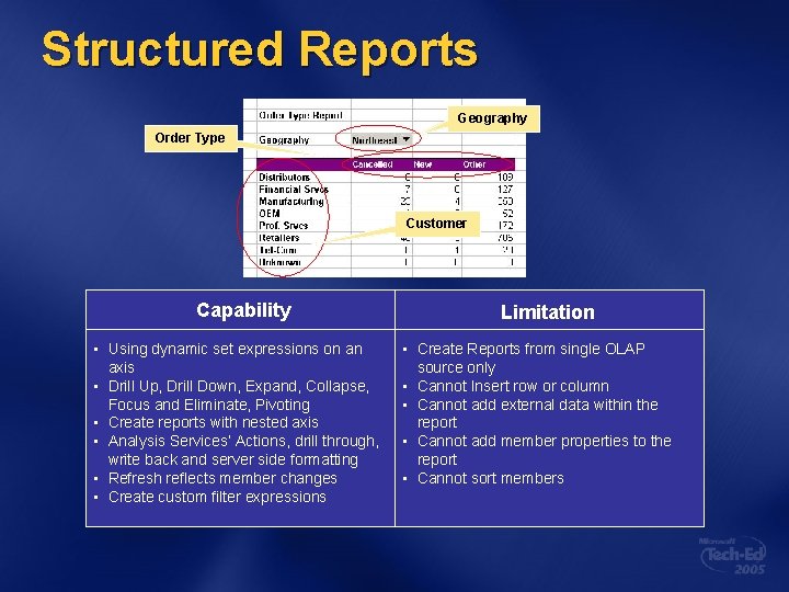 Structured Reports Geography Order Type Customer Capability • Using dynamic set expressions on an Structured Reports Geography Order Type Customer Capability • Using dynamic set expressions on an
