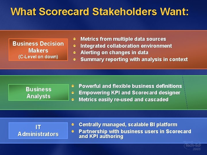 What Scorecard Stakeholders Want: Business Decision Makers (C-Level on down) Business Analysts IT Administrators What Scorecard Stakeholders Want: Business Decision Makers (C-Level on down) Business Analysts IT Administrators