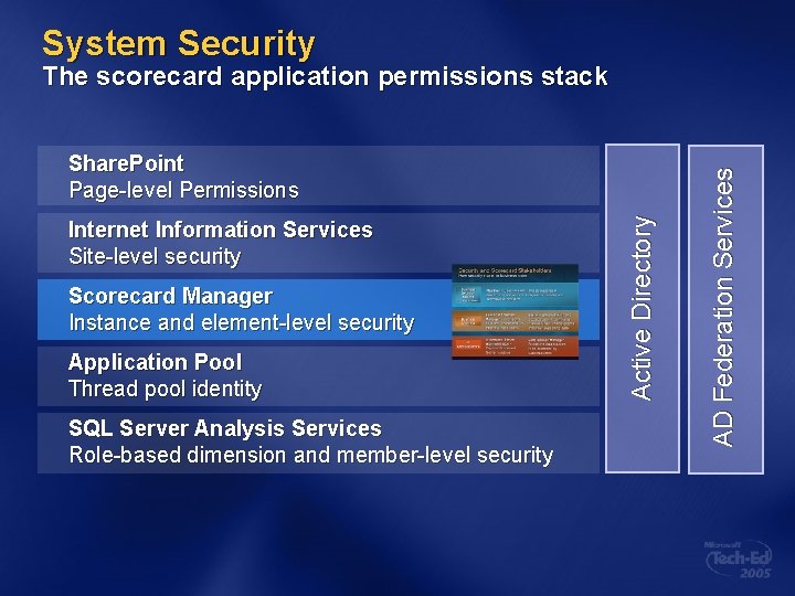 System Security Internet Information Services Site-level security Scorecard Manager Instance and element-level security Application System Security Internet Information Services Site-level security Scorecard Manager Instance and element-level security Application
