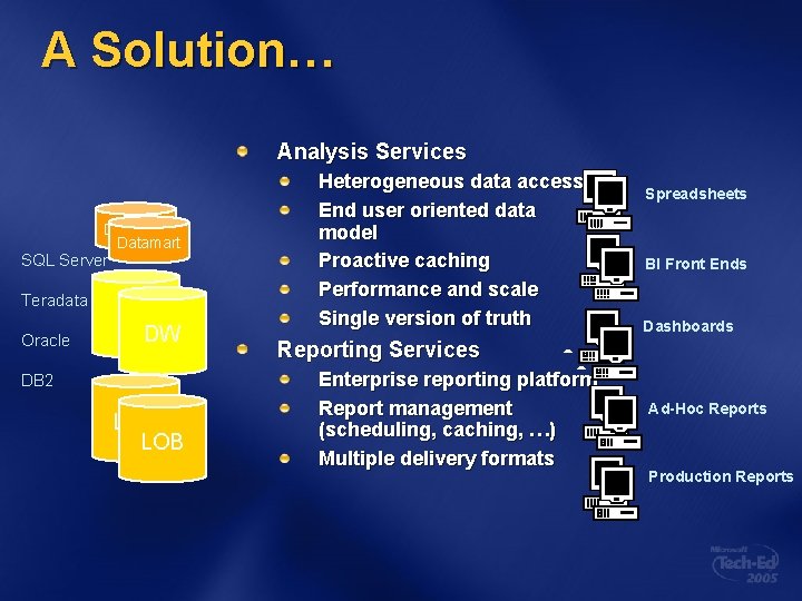 A Solution… Analysis Services Datamart SQL Server Teradata Oracle DW DW DB 2 LOB A Solution… Analysis Services Datamart SQL Server Teradata Oracle DW DW DB 2 LOB