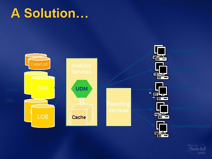 A Solution… Spreadsheets Datamart SQL Server Teradata Oracle DW DW Analysis Services Dashboards UDM A Solution… Spreadsheets Datamart SQL Server Teradata Oracle DW DW Analysis Services Dashboards UDM
