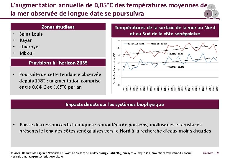 L’augmentation annuelle de 0, 05°C des températures moyennes de 3 la mer observée de