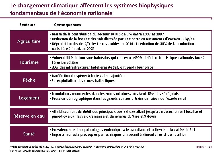 Le changement climatique affectent les systèmes biophysiques fondamentaux de l’économie nationale Secteurs Agriculture Tourisme