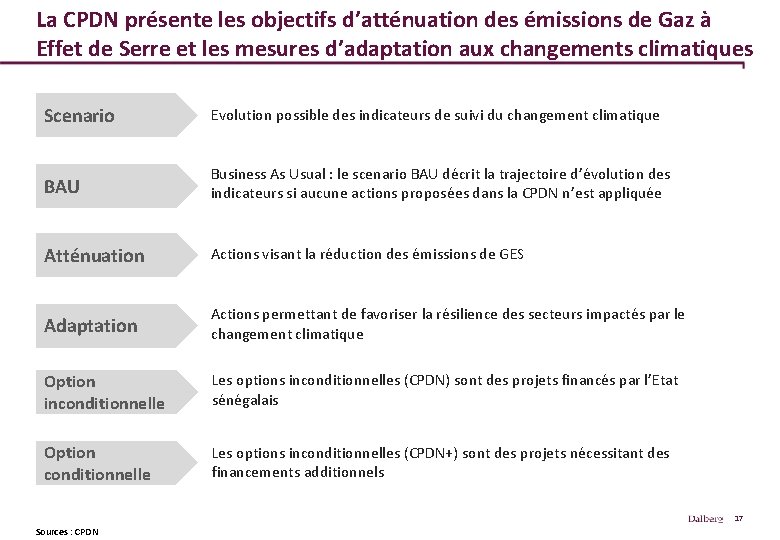 La CPDN présente les objectifs d’atténuation des émissions de Gaz à Effet de Serre