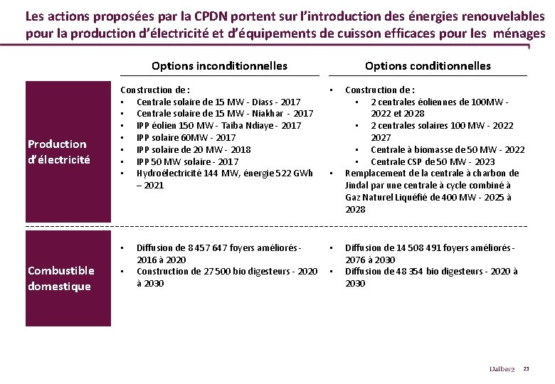 Les actions proposées par la CPDN portent sur l’introduction des énergies renouvelables pour la