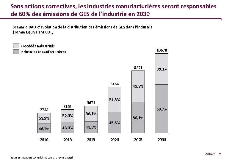 Sans actions correctives, les industries manufacturières seront responsables de 60% des émissions de GES