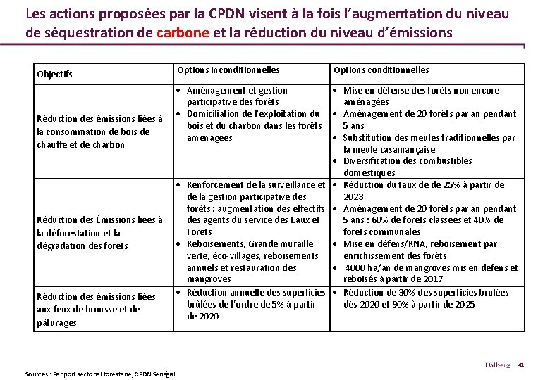 Les actions proposées par la CPDN visent à la fois l’augmentation du niveau de