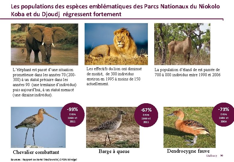 Les populations des espèces emblématiques des Parcs Nationaux du Niokolo Koba et du Djoudj