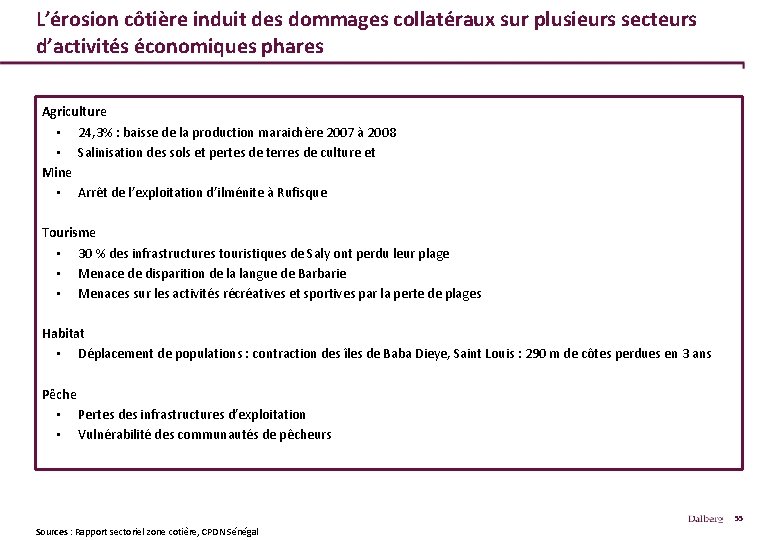 L’érosion côtière induit des dommages collatéraux sur plusieurs secteurs d’activités économiques phares Agriculture •