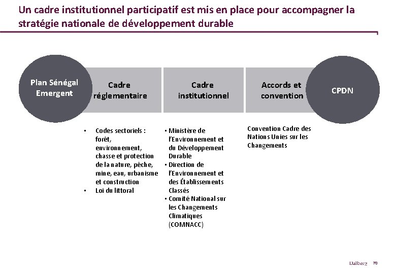 Un cadre institutionnel participatif est mis en place pour accompagner la stratégie nationale de