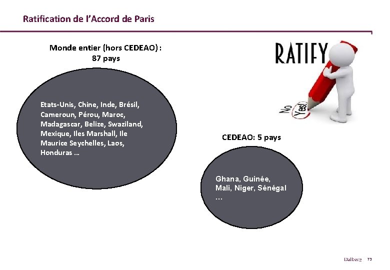 Ratification de l’Accord de Paris Monde entier (hors CEDEAO) : 87 pays Etats-Unis, Chine,