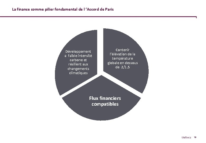 La finance comme pilier fondamental de l ‘Accord de Paris Développement a faible intensité