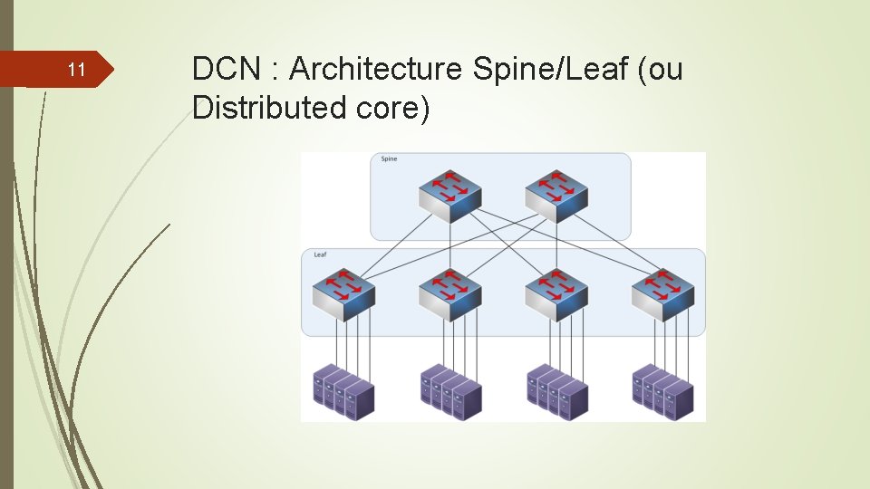 11 DCN : Architecture Spine/Leaf (ou Distributed core) 