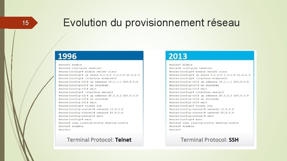 15 Evolution du provisionnement réseau 