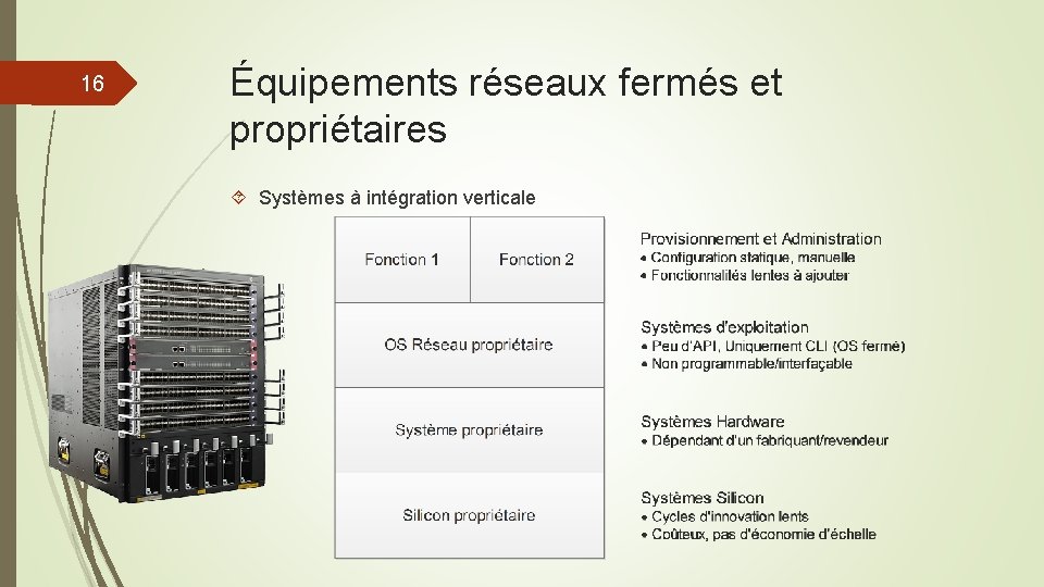 16 Équipements réseaux fermés et propriétaires Systèmes à intégration verticale 