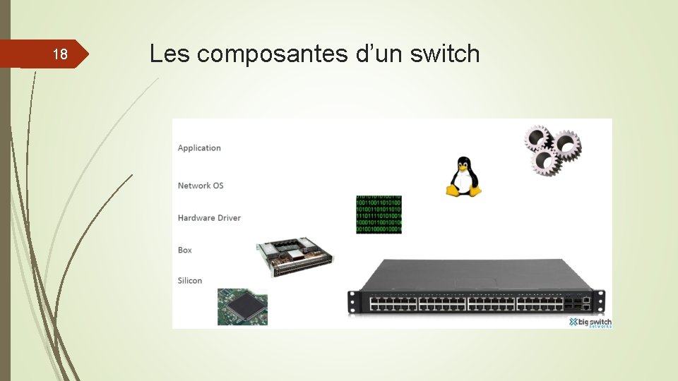 18 Les composantes d’un switch 