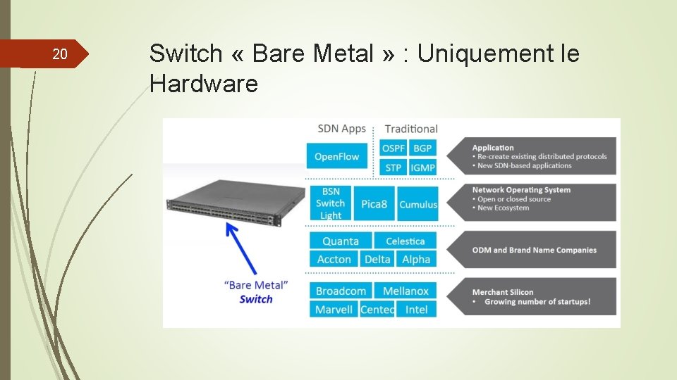 20 Switch « Bare Metal » : Uniquement le Hardware 