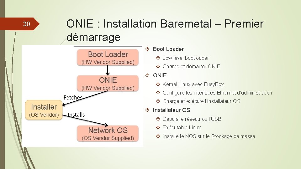 30 ONIE : Installation Baremetal – Premier démarrage Boot Loader Low level bootloader Charge