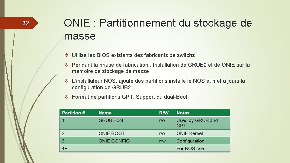 32 ONIE : Partitionnement du stockage de masse Utilise les BIOS existants des fabricants